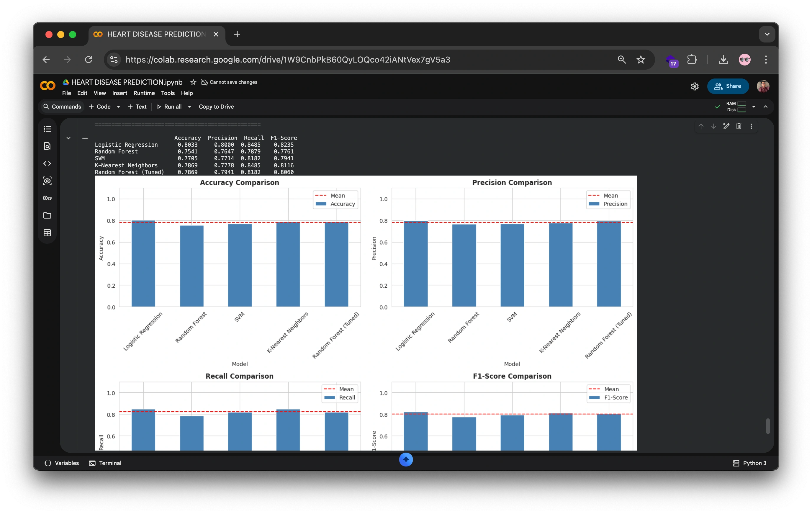 Heart Disease Prediction Machine Learning Pipeline
